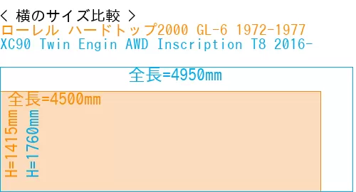 #ローレル ハードトップ2000 GL-6 1972-1977 + XC90 Twin Engin AWD Inscription T8 2016-
